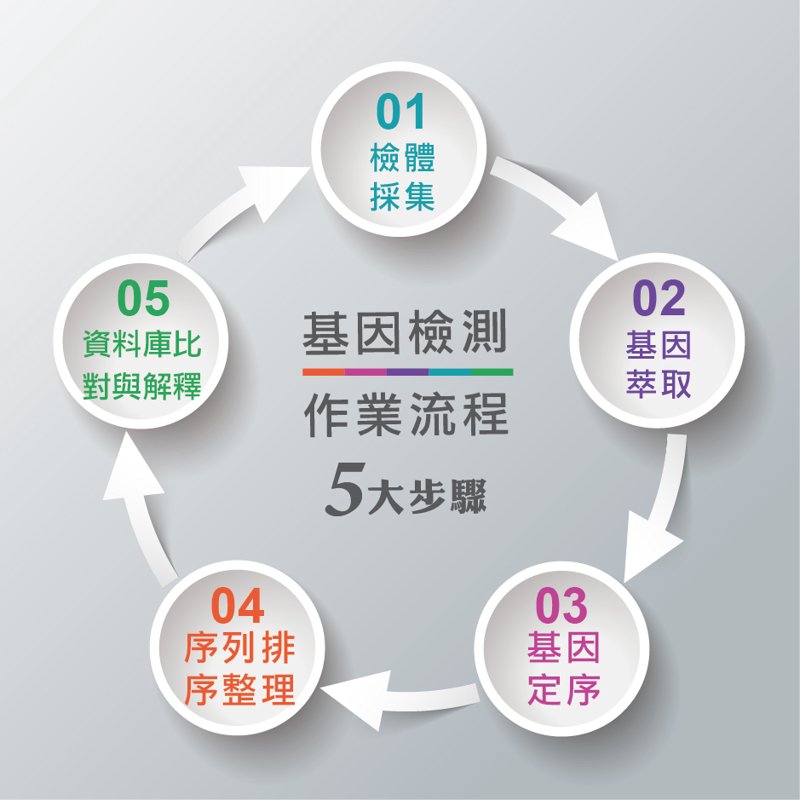 实验室耗材:科研助手的精妙角色